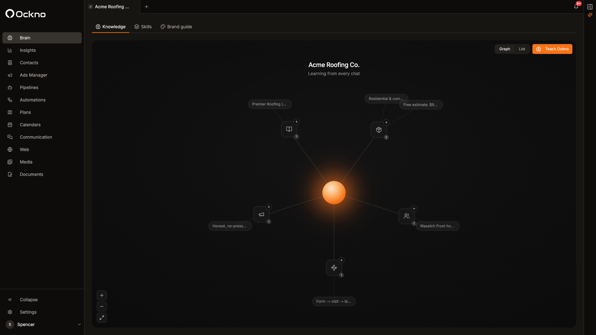 Ockno — the Brain, learning a business from every chat